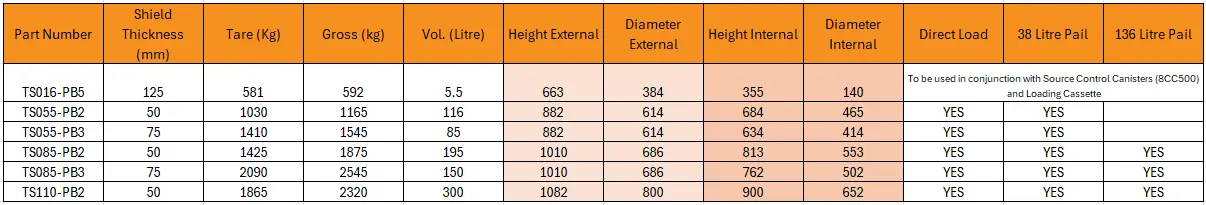 TRU_Shield_Website_Product_Grid